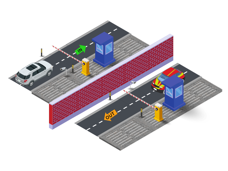 Car Parking Management Solutions สำหรับถนนสองเส้นทางห่างไกลกันแยกเส้นทางเดินรถ